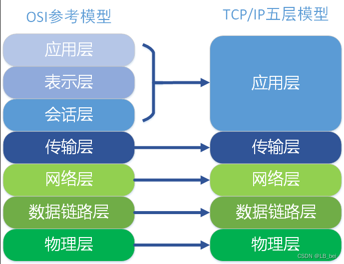 01.网络编程-基础概念