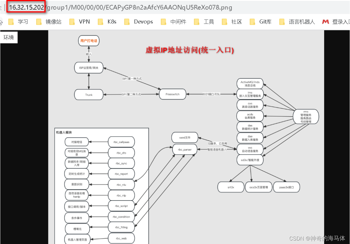 [External link image transfer failed, the source site may have an anti-leeching mechanism, it is recommended to save the image and upload it directly (img-tNqsfYhB-1686547124372) (D:\MD Archives\IMG\image-20230227122341433.png)]