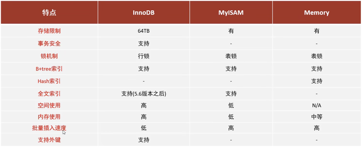请添加图片描述 https://img-blog.csdnimg.cn/7147bcac11ab490bb9b40c879e2dc71f.png