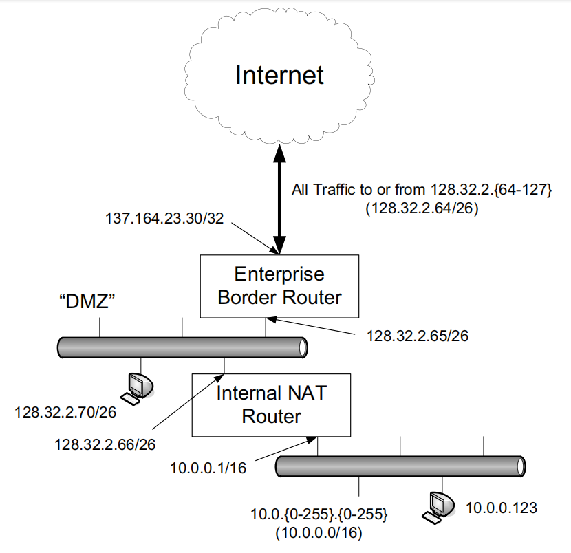 Figure 2-16