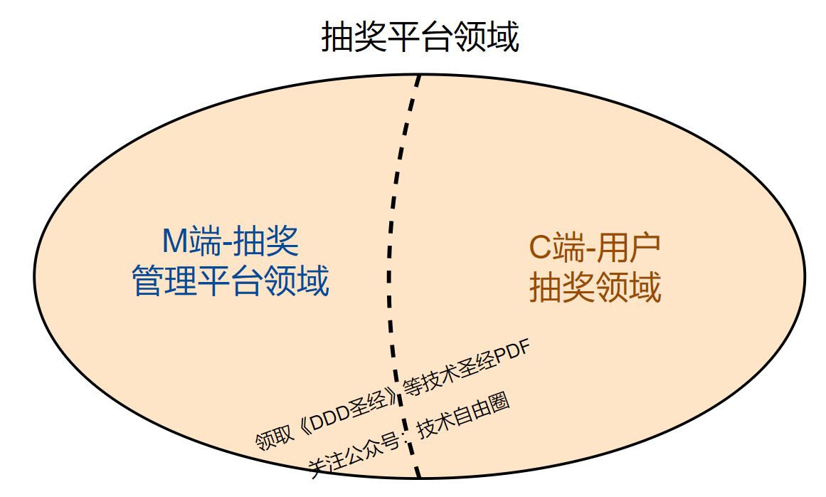 抽奖平台领域