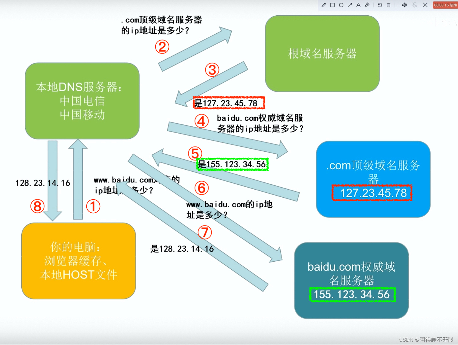 网络知识面试题