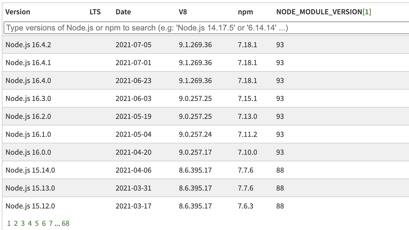 Npm node js you Should Probably Upgrade To A Newer Version Of npm-node-js-you-should-probably-upgrade-to-a-newer-version-of