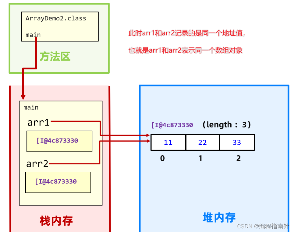 [外链图片转存失败,源站可能有防盗链机制,建议将图片保存下来直接上传(img-1CteYc5h-1689818073798)(assets/1661440179341.png)]