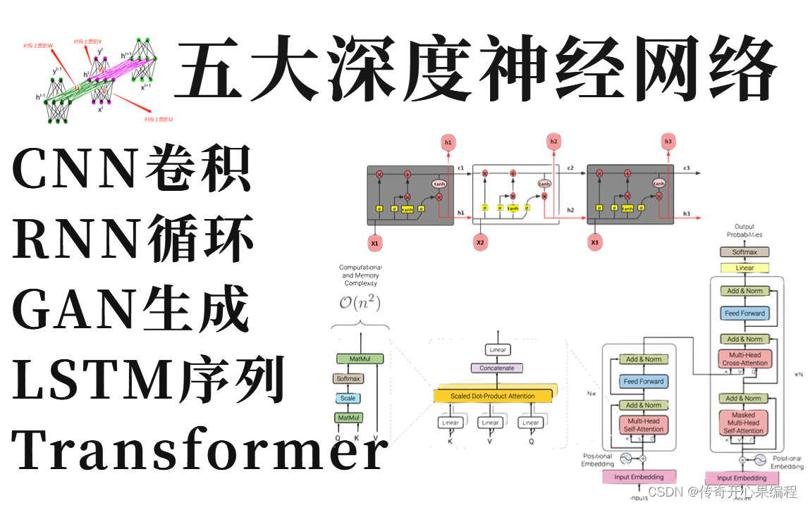 第一篇【传奇开心果系列】AI工业应用经典算法和Python示例:基于AI的智能制造技术经典算法与Python实践