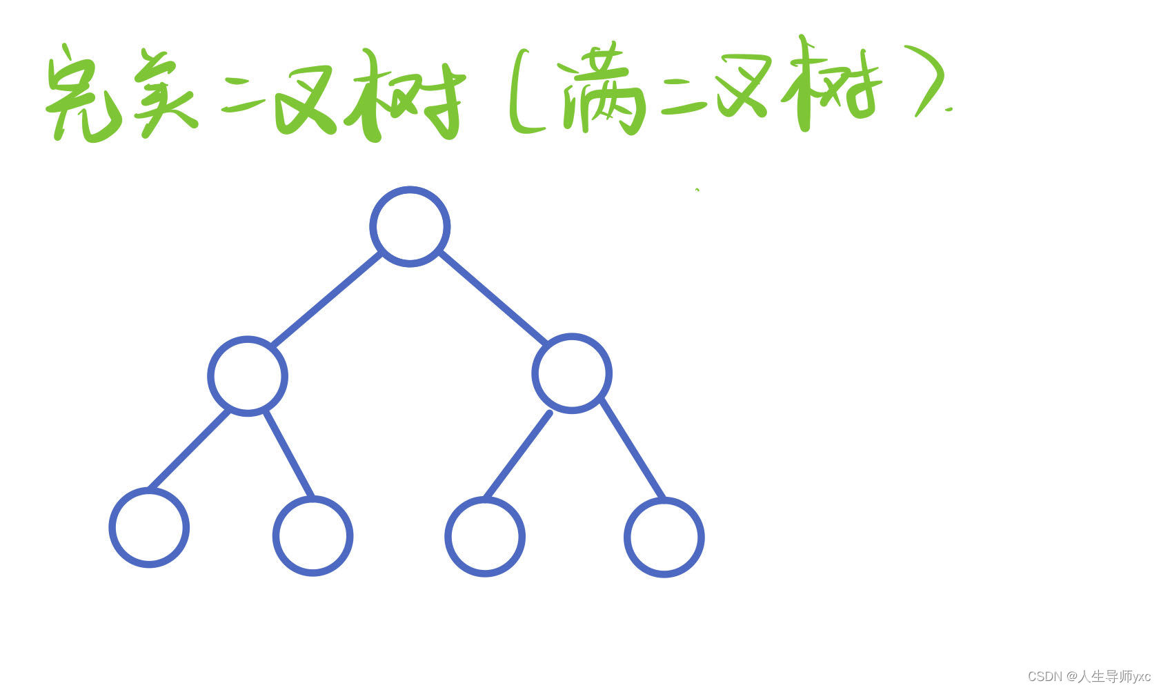 二叉树(C++ 伪代码)_绘制二叉树伪代码-CSDN博客