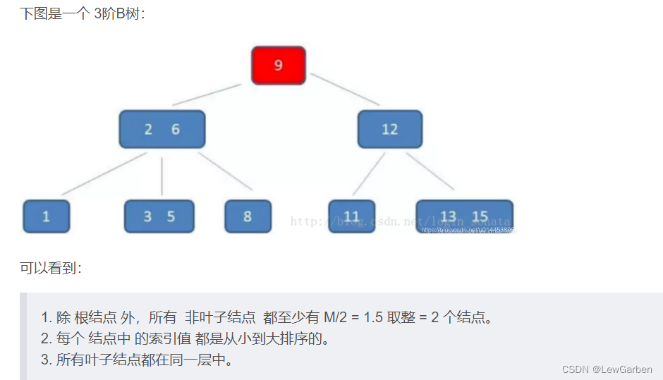 B树：数据结构中的平衡之道