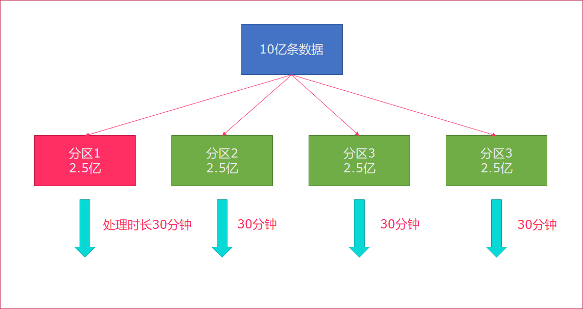 大数据Flink学习圣经：一本书实现大数据Flink自由