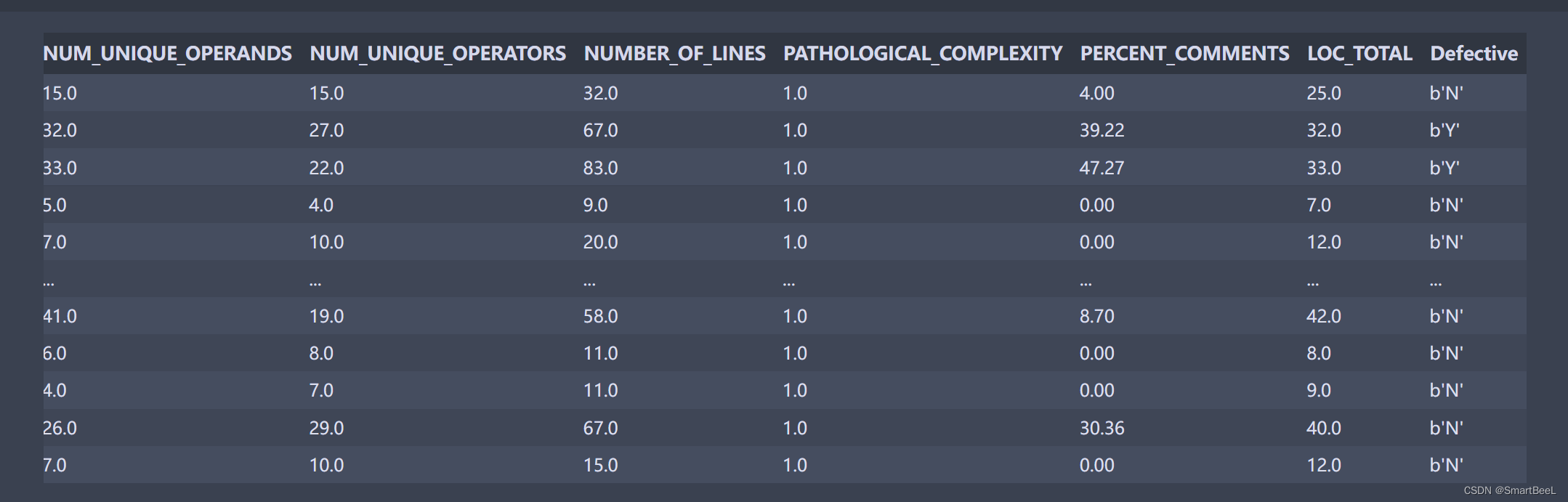 NASA MDP数据集及简单处理。_mdp数据集 csdnCSDN博客