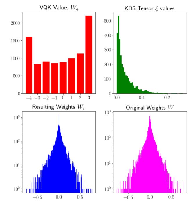 【论文笔记】DSConv: Efficient Convolution Operator_dsconv的工作原理和过程-CSDN博客