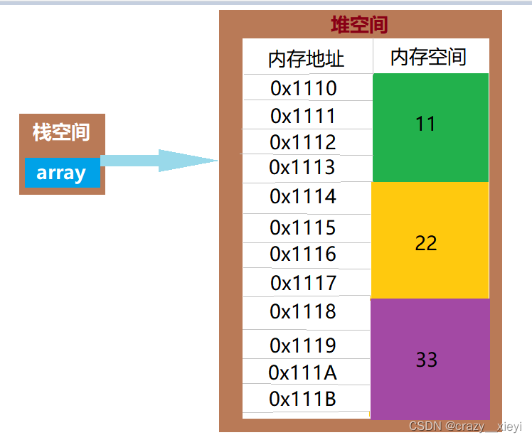 线性表之动态数组（ArrayList）的自实现