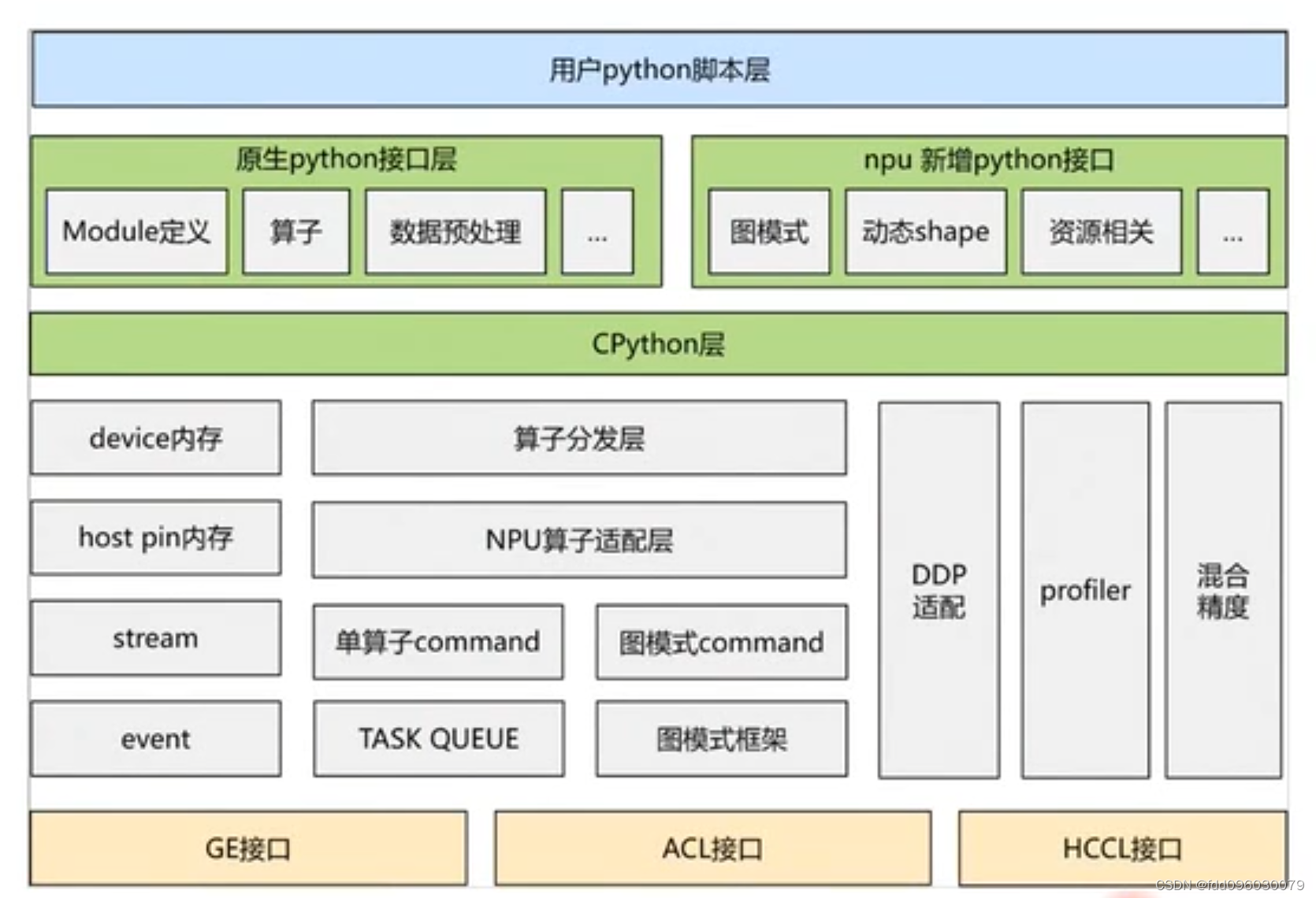 Ascend-pytorch插件介绍及模型迁移