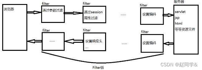 过滤器-filter