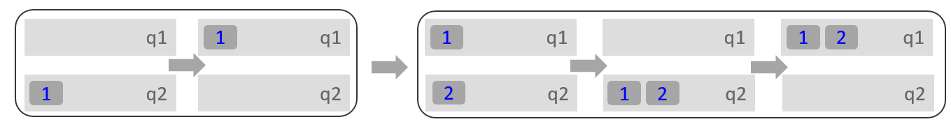 LeetCode刷题 --- 栈