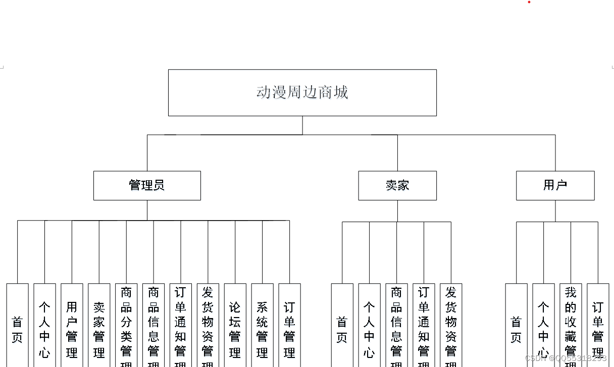 java基于springboot vue的动漫漫画周边商品销售商城 elementui