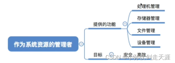 [外链图片转存失败,源站可能有防盗链机制,建议将图片保存下来直接上传(img-tDaOUxgl-1675238574938)(images/OS/image-20220819165010530.png)]