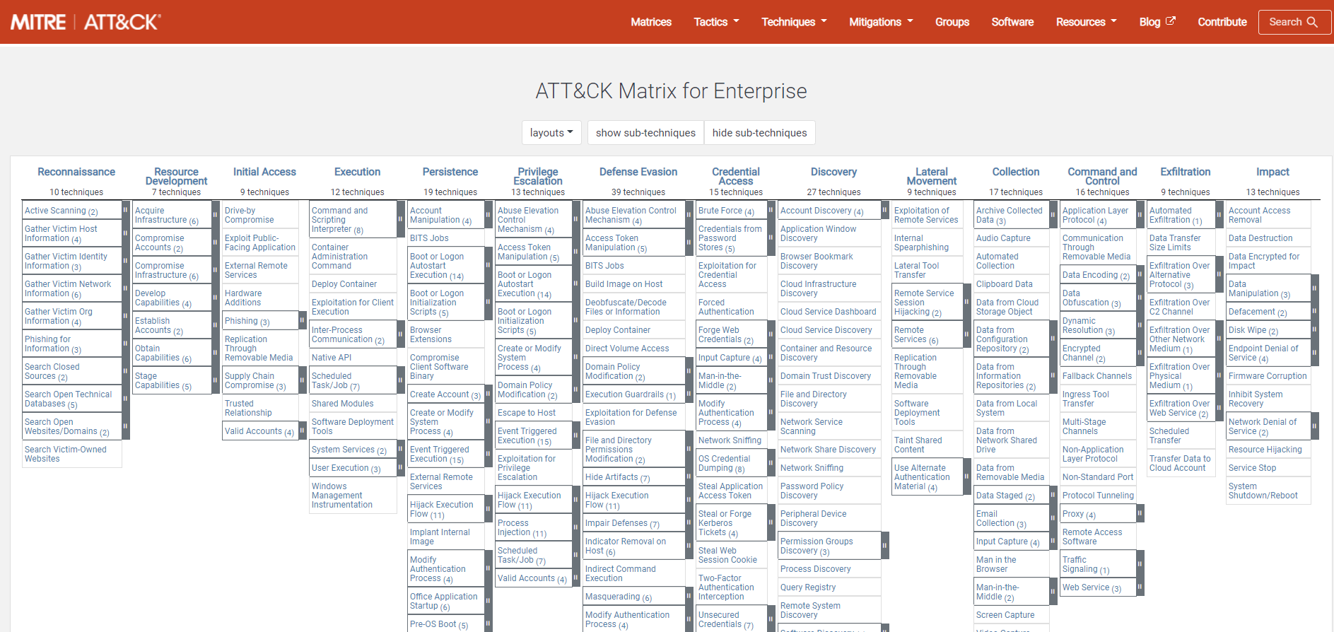 ATLAS——对抗性机器学习威胁矩阵<简介>_mitre atlas-CSDN博客