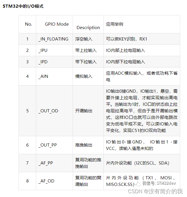 STM32 gpio口模式介绍