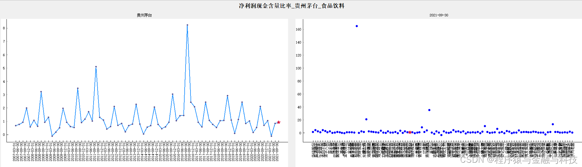 金融_指标初探