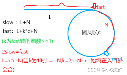 链表刷题(9-11)