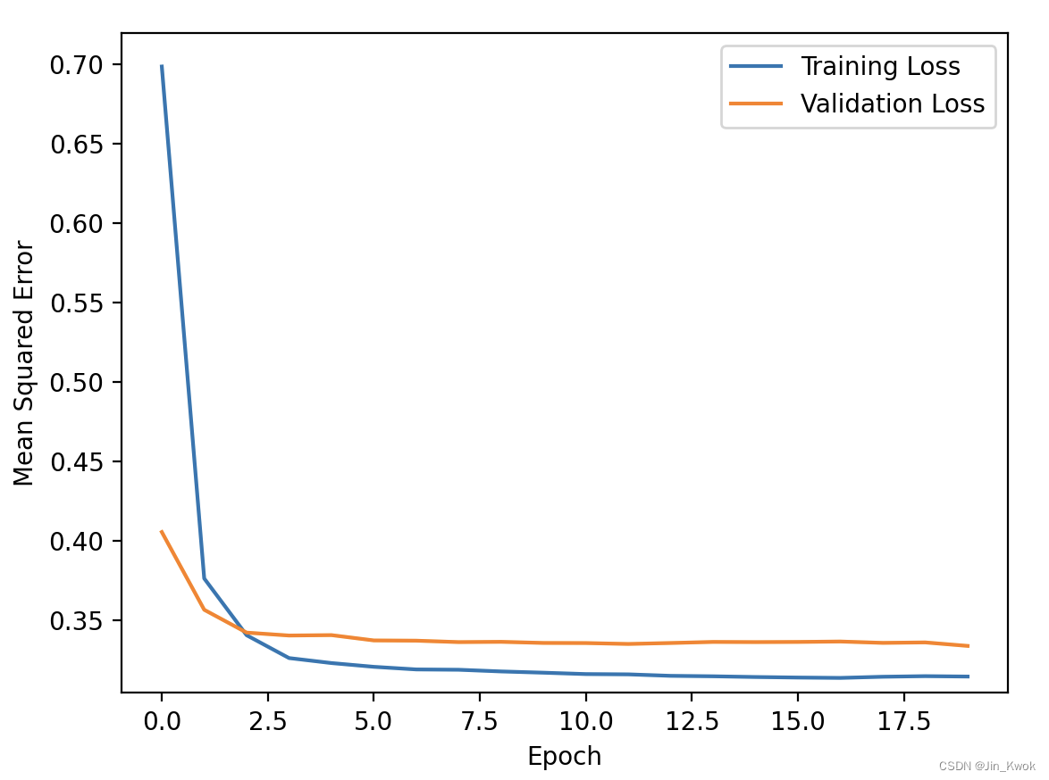 机器学习16：使用 TensorFlow 进行神经网络编程练习