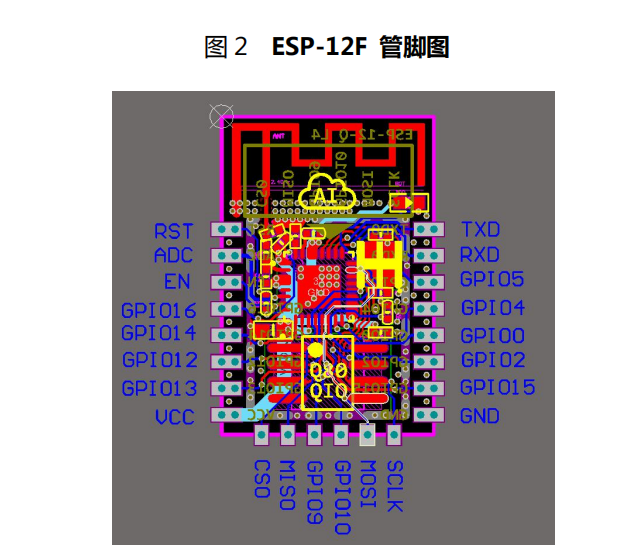 ESP12F模块乐鑫官方引脚图