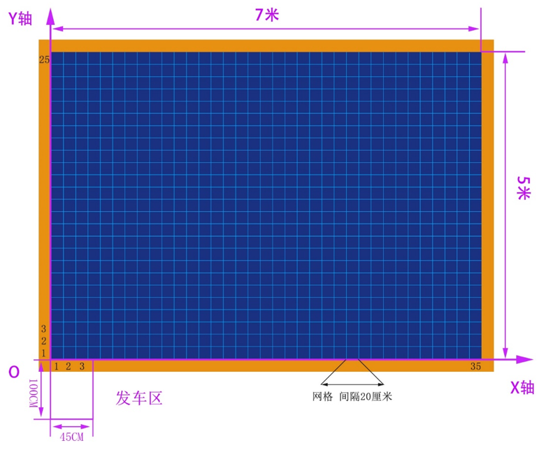 ▲ 图2.1 场地示意图