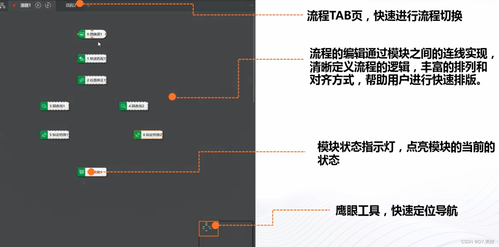 流程编辑区