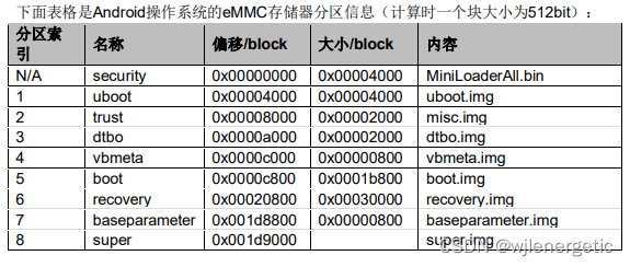 ![在这里插入图片描述](https://img-blog.csdnimg.cn/18c40638b2d6456699b7d2ce6f6104d8.png#pic_cen