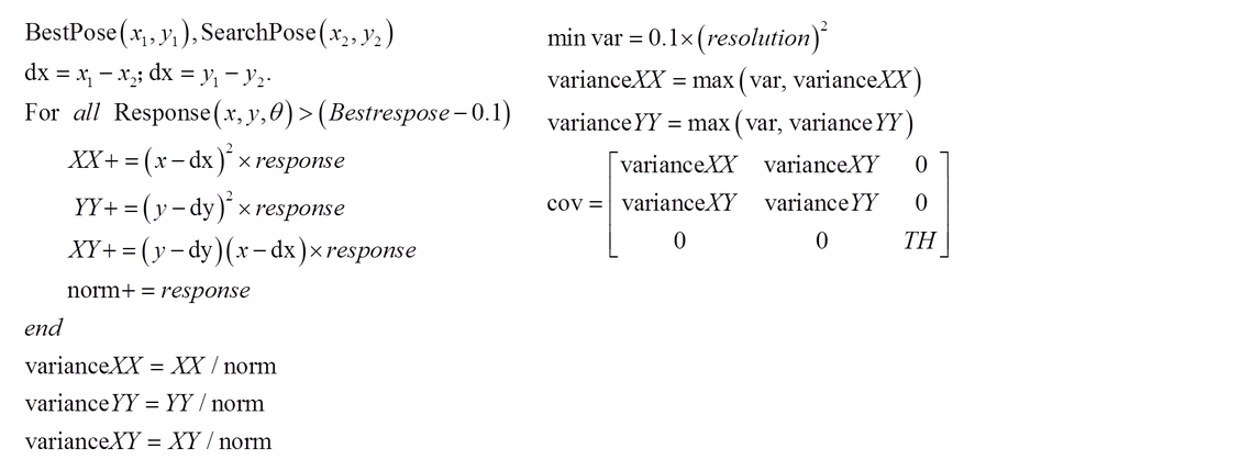 karto算法论文阅读及代码讲解-扫描匹配（correlative scan matching,csm）