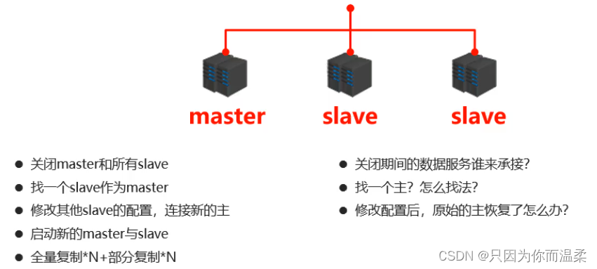 [外链图片转存失败,源站可能有防盗链机制,建议将图片保存下来直接上传(img-aGlDYhxo-1665385465529)(./img/17.png)]