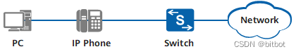 Voice Vlan