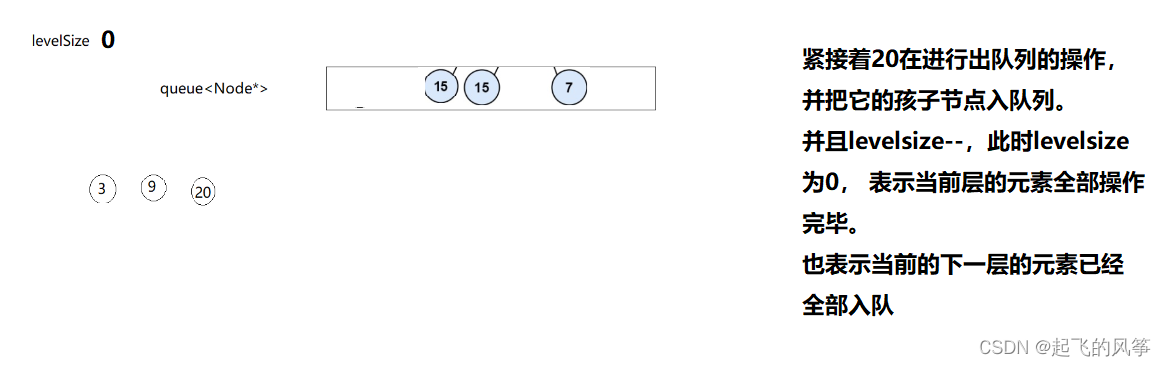 《LeetCode》——LeetCode刷题日记