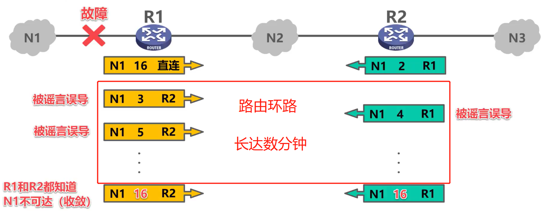 [外链图片转存失败,源站可能有防盗链机制,建议将图片保存下来直接上传(img-DqpZlR09-1638585948764)(计算机网络第4章（网络层）.assets/image-20201019151332767.png)]