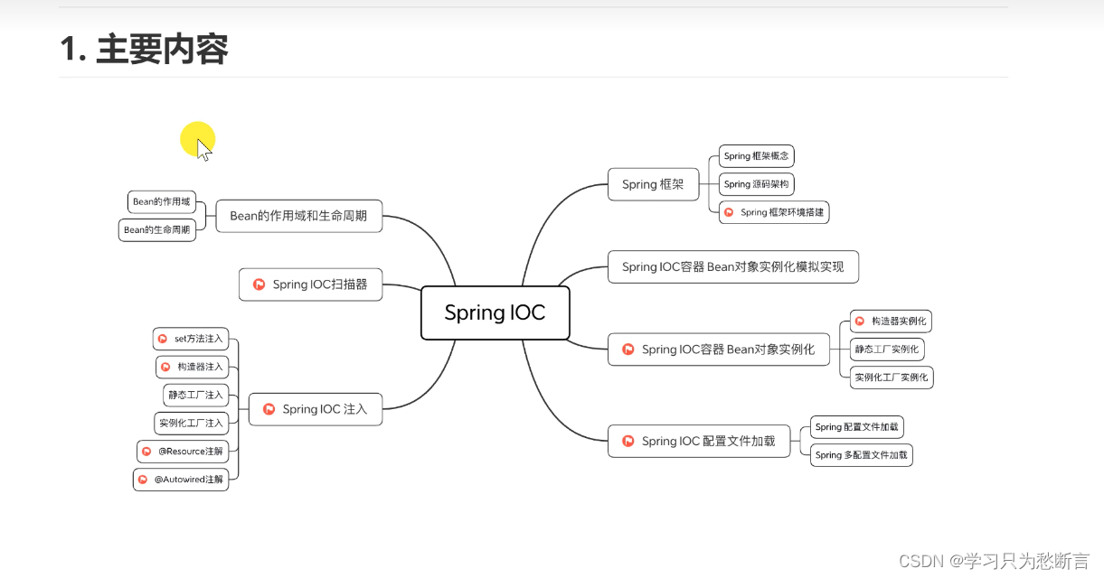 SpringIOC