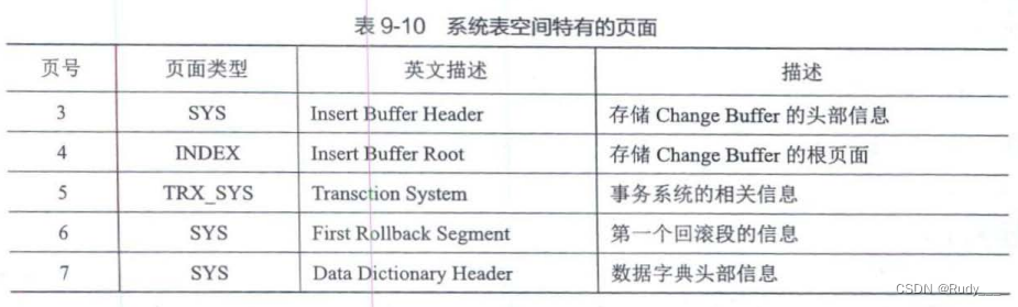 【MySQL】存放页面的大池子——InnoDB的表空间