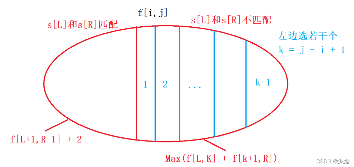 [区间DP练习] 求最长回文(不必连续)