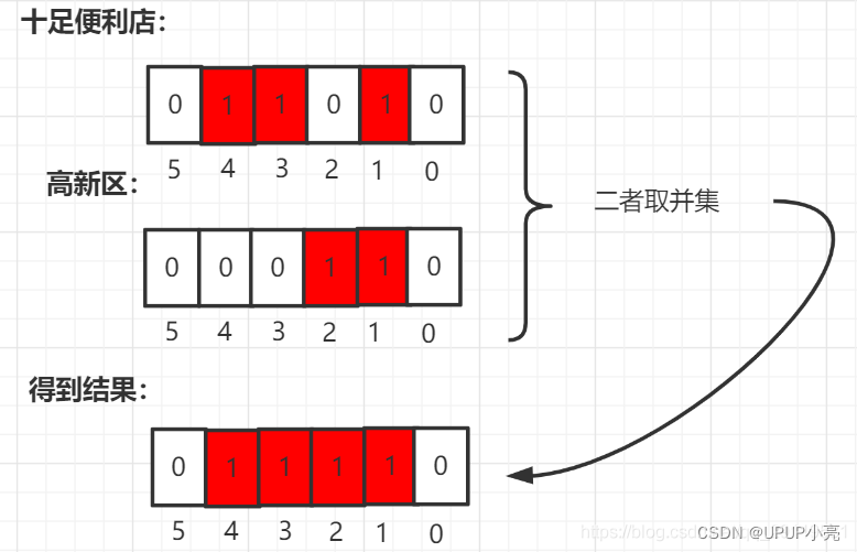 数据结构之位图【原理与实现】