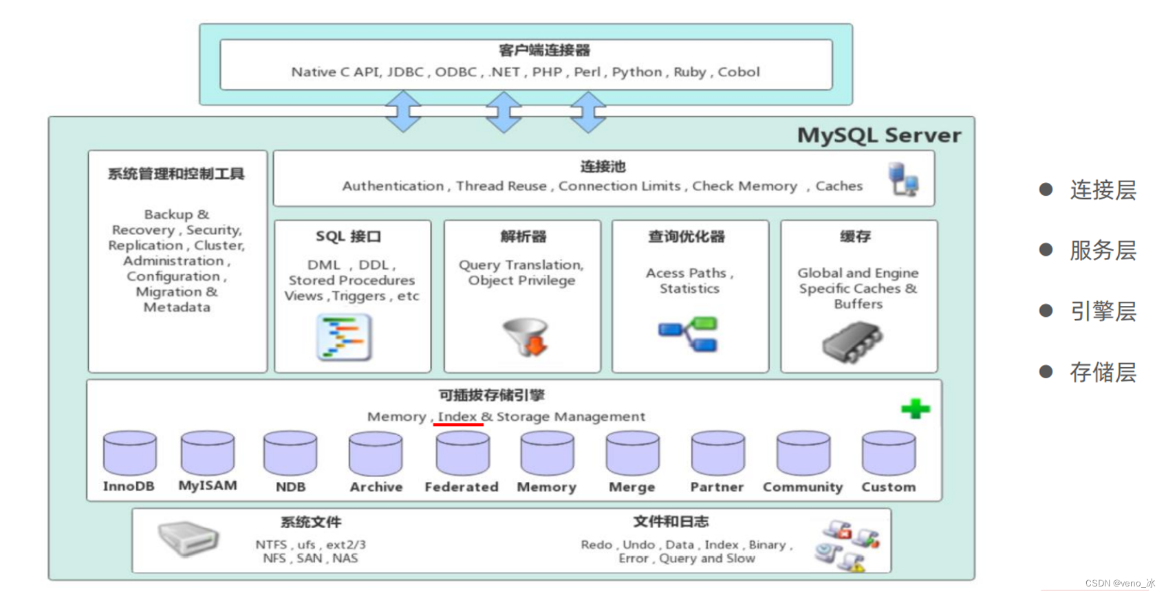 香奈儿的符号数学里怎么叫 Csdn