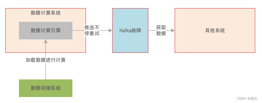 JVM系统优化实践（19）：GC生产环境案例（二）