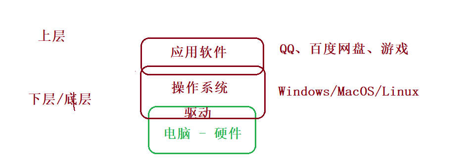 [外链图片转存失败,源站可能有防盗链机制,建议将图片保存下来直接上传(img-h3453ban-1665913707351)(C:\Users\Cherish\AppData\Roaming\Typora\typora-user-images\image-20221016160830853.png)]