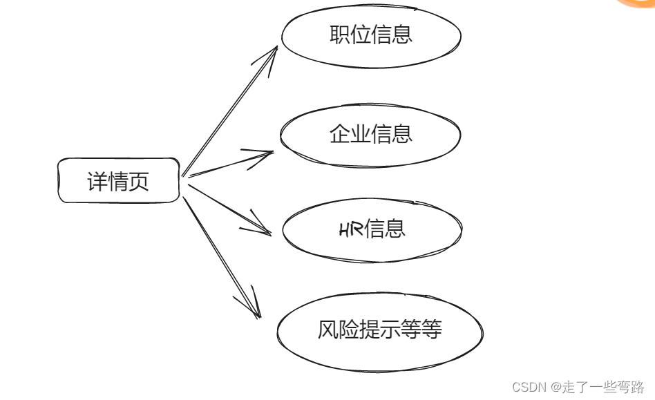 【线程池】面试被问到线程池参数如何配置时该如何回答