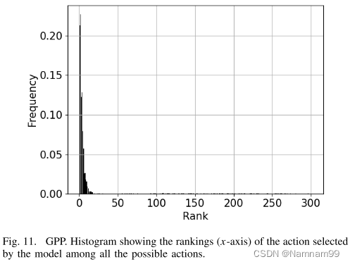 Neural Improvement Heuristics for Graph Combinatorial Optimization Problems