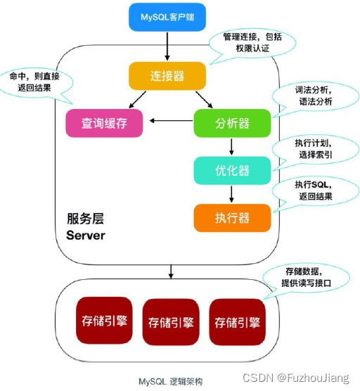 SQL详细处理流程.md