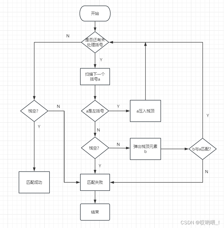 数据结构详细笔记——栈与队列