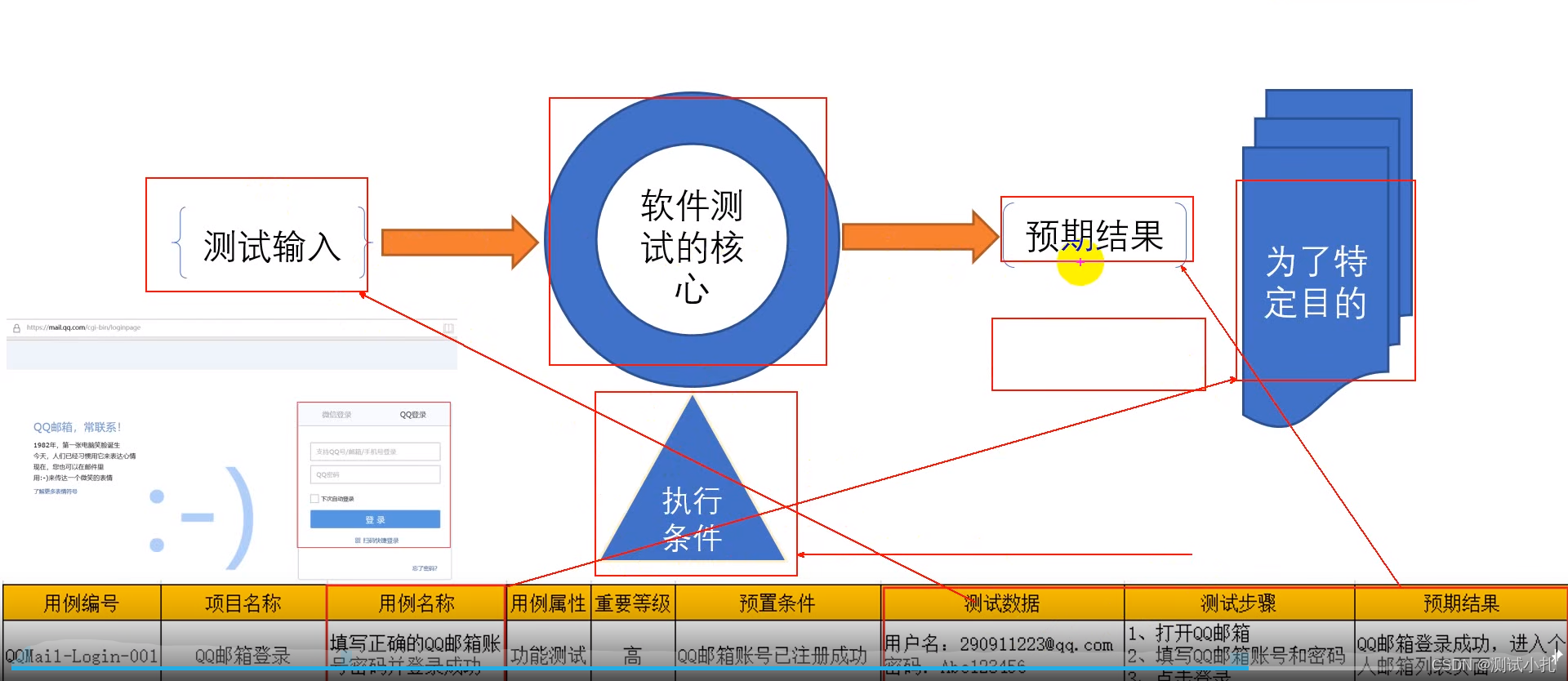 【视频教程】多角度带你编写更规范的黑盒测试用例