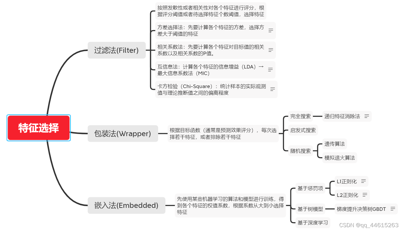 Learning Records (III)—Time Series Prediction Method - Programmer Sought
