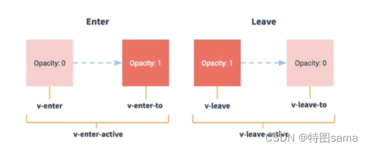 [外链图片转存失败,源站可能有防盗链机制,建议将图片保存下来直接上传(img-wlWvRbZd-1656842109119)(C:\Users\刘永杰\AppData\Roaming\Typora\typora-user-images\image-20220402151337966.png)]