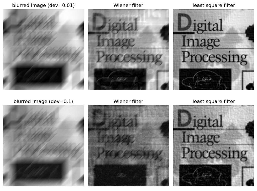 【OpenCV 例程 300 篇】108. 约束最小二乘方滤波