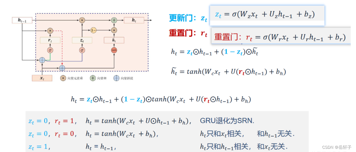 公式